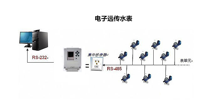 数字远传水表